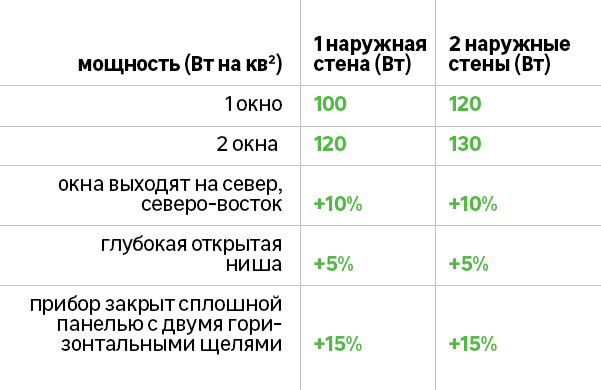 Potrubie vykurovacieho radiátora: úlohy, výber komponentov, základné schémy