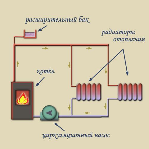 Varme radiator tilslutningsdiagrammer