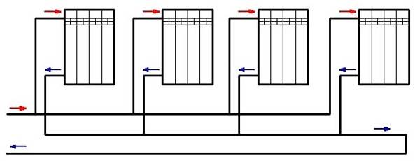 Pripojenie vykurovacích radiátorov, schémy potrubí, inštalácia batérií