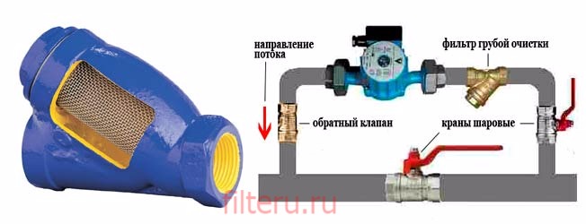 Installationsdiagram over filteret i varmesystemet i et landsted Sådan installeres et filter i varmesystemet i et landsted
