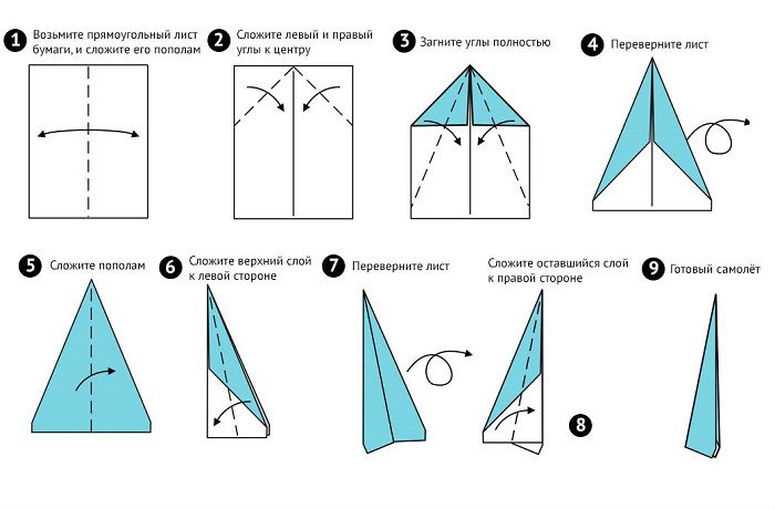 Origami -lentokone (kaavio)