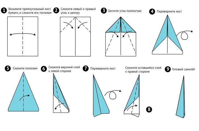 Origami lietadlo (diagram)