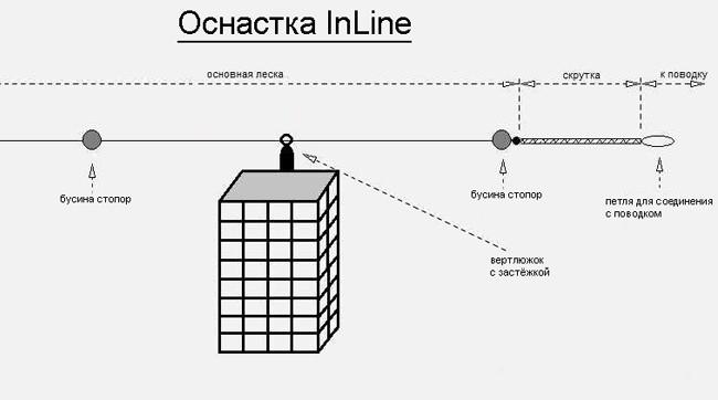 InLine -lisävarusteet