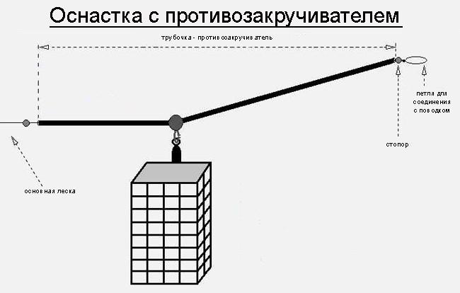 Skúsení rybári zriedka používajú takéto vybavenie kvôli mnohým nevýhodám.