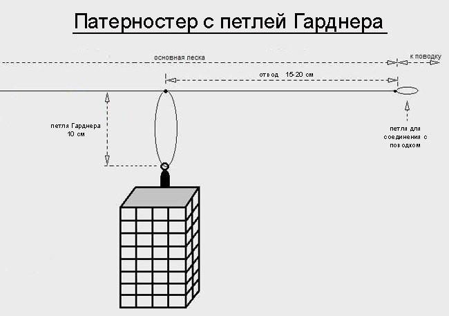 Rig Paternoster