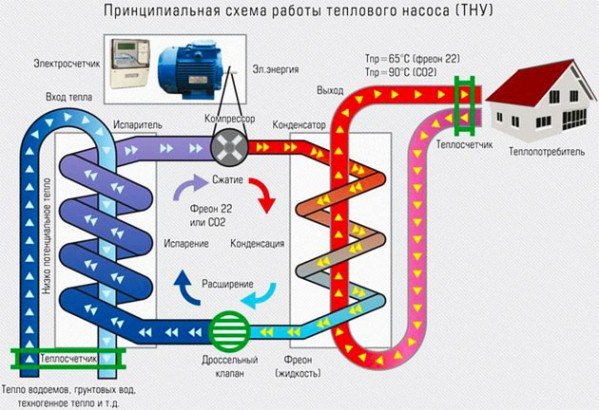 Καινοτόμες τεχνολογίες για τη ρύθμιση των συστημάτων θέρμανσης