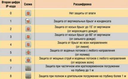 Vykurovacie zariadenia: typy, typy moderných zariadení pre domácnosť, výber, klasifikácia