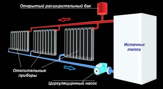 Cirkulationsdiagram over kølevæsken gennem batterierne