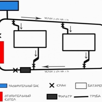 Lämmityslaitteet: nykyaikaisten kodinkoneiden tyypit, tyypit, valinta, luokittelu