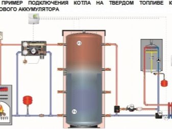 Vykurovacie zariadenia: typy, typy moderných zariadení pre domácnosť, výber, klasifikácia
