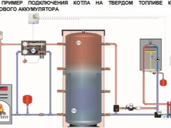 Συσκευές θέρμανσης: τύποι, τύποι σύγχρονων οικιακών συσκευών, επιλογή, ταξινόμηση