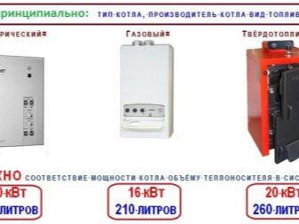 Συσκευές θέρμανσης: τύποι, τύποι σύγχρονων οικιακών συσκευών, επιλογή, ταξινόμηση