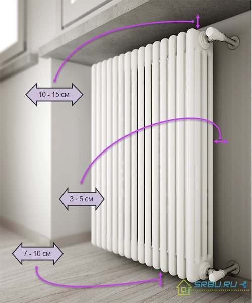 Regler for installation af radiatorer