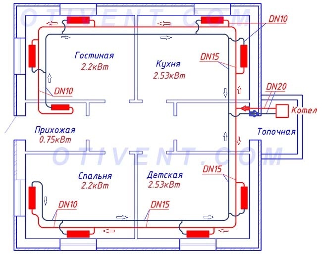 Layout af et to-rørs varme netværk på planen