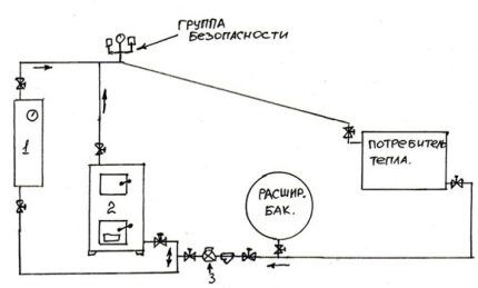 Kombineret varmesystem