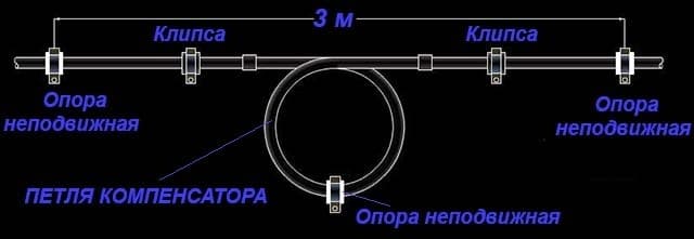 Kompenzačná slučka pre systémy PPR