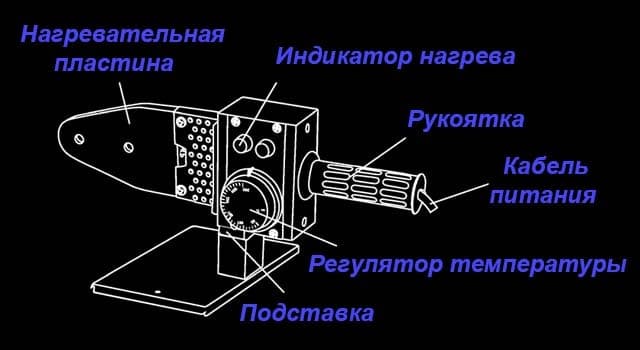 Πώς λειτουργεί η μηχανή συγκόλλησης για πολυπροπυλένιο