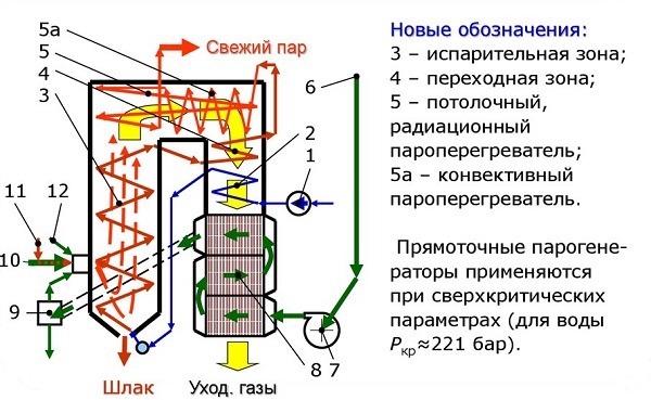 Dampkedler: enhed, driftsprincip, diagram og drift