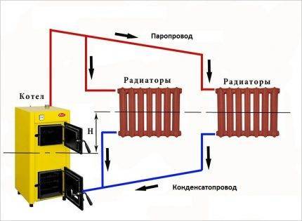 Dampkedler: enhed, driftsprincip, diagram og drift