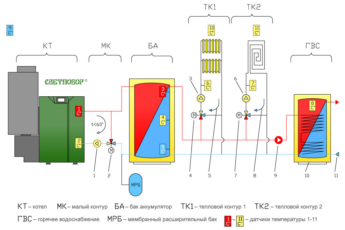 Tilslutningsdiagram Svetlobor