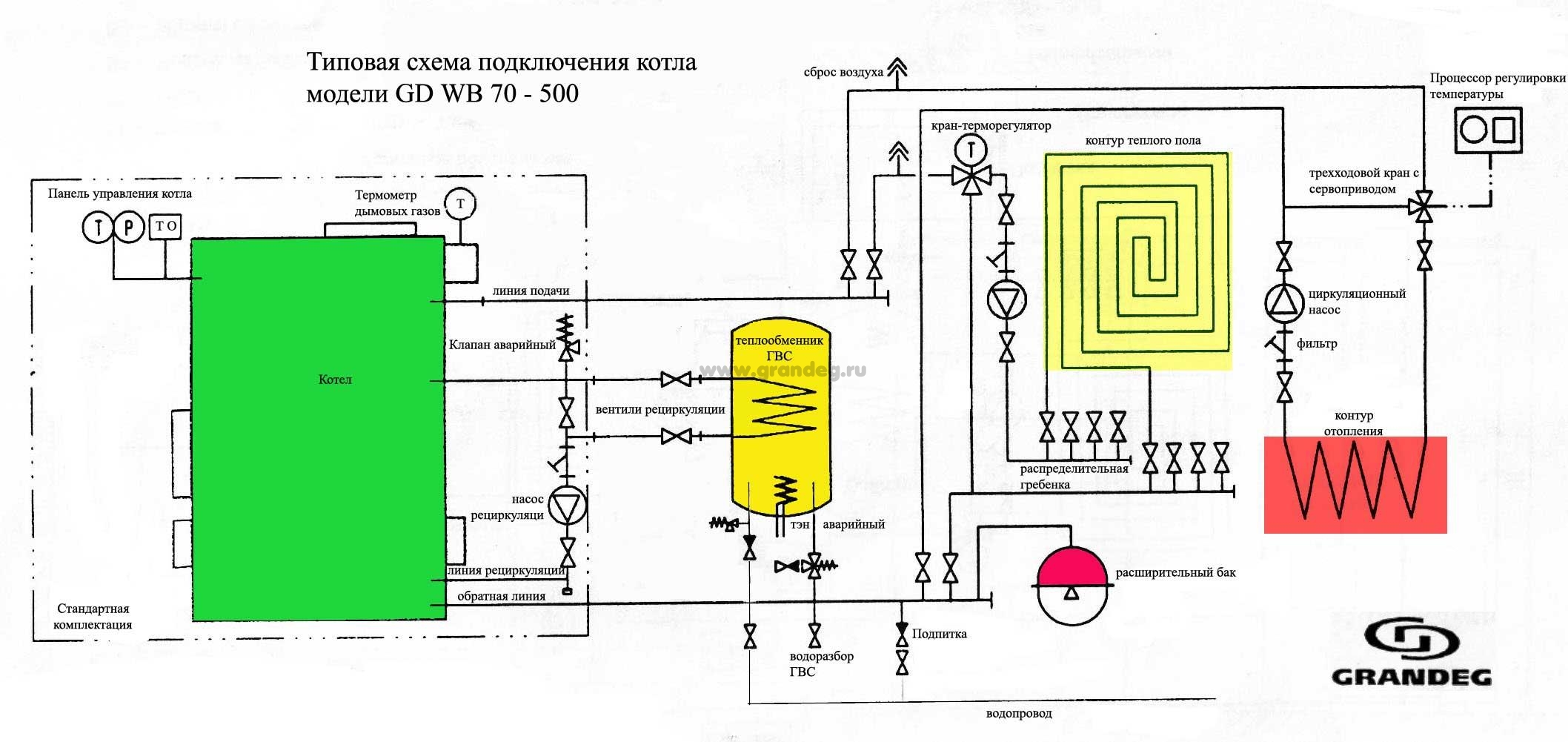 Forbindelsesdiagram af Grandg