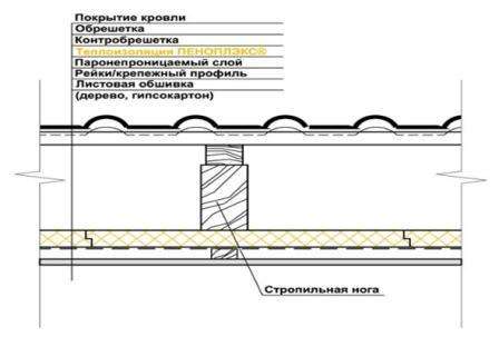 penoplex -sovellus katolle