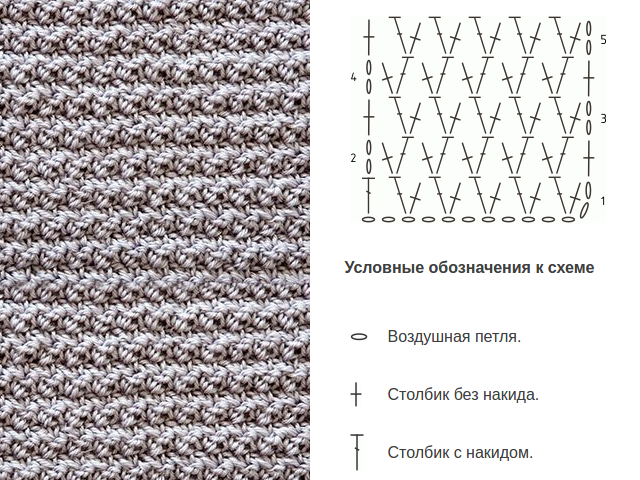 Husté vzory háčkovania alebo pletenia s diagrammi a popismi