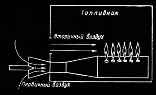 Παροχή αέρα καύσης