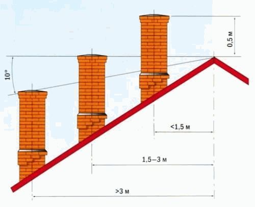 Γιατί σβήνει ο λέβητας αερίου - ανάλυση των λόγων και τρόπων εξάλειψης τους