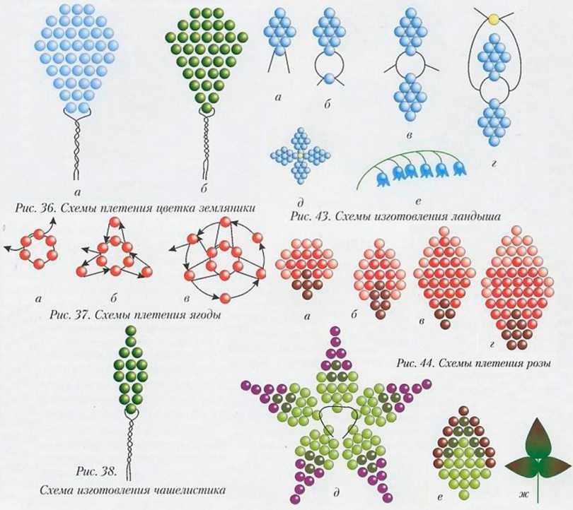 Håndværk fra perler med skemaer: fotoeksempler og videoer --- instruktioner, en beskrivelse af at lave håndværk fra perler