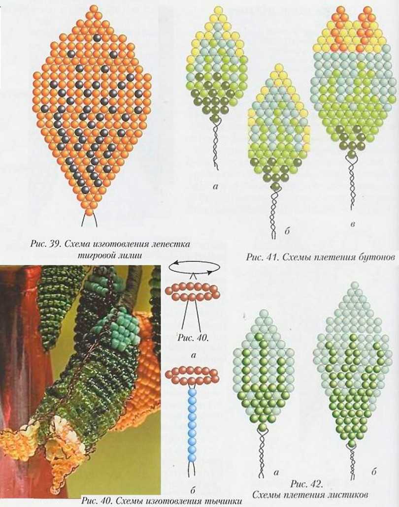 Håndværk fra perler med skemaer: fotoeksempler og videoer --- instruktioner, en beskrivelse af at lave håndværk fra perler