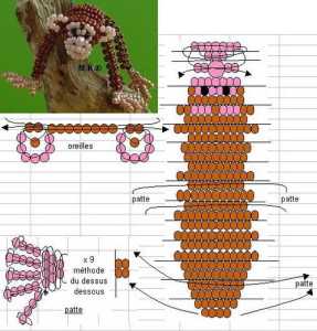 Apina -malli