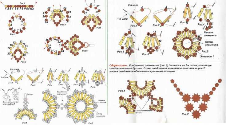 Håndværk fra perler med skemaer: fotoeksempler og videoer --- instruktioner, en beskrivelse af at lave håndværk fra perler