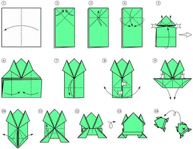 Skákajúca origami žaba, urobte to sami
