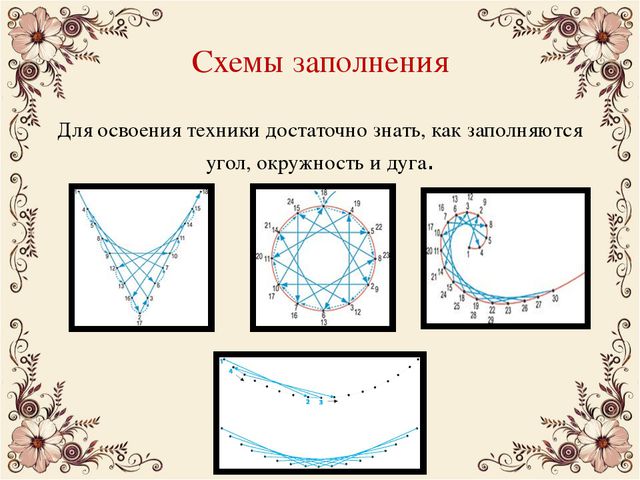 الأنماط الأساسية لتقنيات فن الأوتار