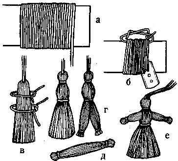 For at glæde dit barn med hø-, halm- eller tråddukkehåndværk foreslår jeg at overveje et så detaljeret diagram