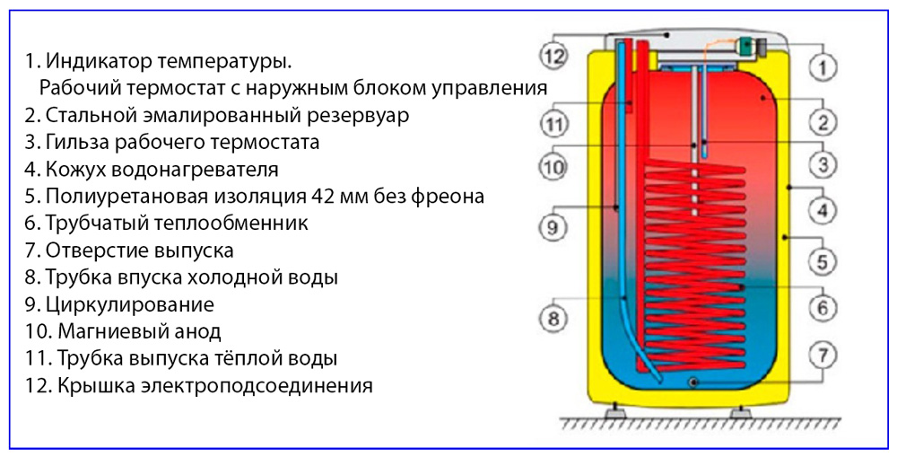 Λέβητας έμμεσης θέρμανσης