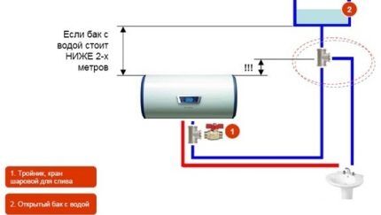 Zásobníkový ohrievač a autonómny systém zásobovania vodou