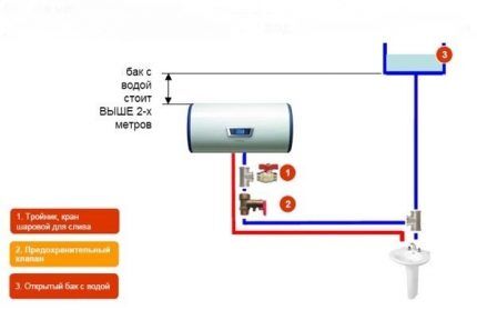 Θερμοσίφωνας αποθήκευσης στο αυτόνομο σύστημα θέρμανσης