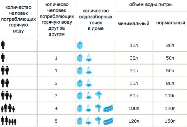 σχέδιο επιλογής θερμοσίφωνα