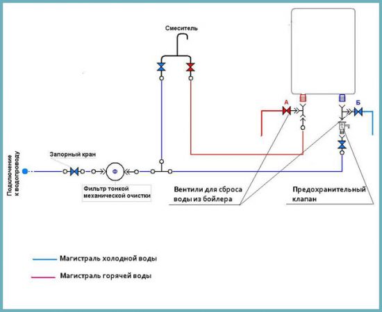 kedelforbindelsesdiagram