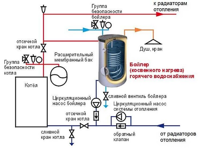 schéma zapojenia poistného ventilu
