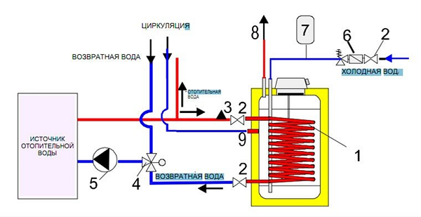 اتصال معاد تدويره