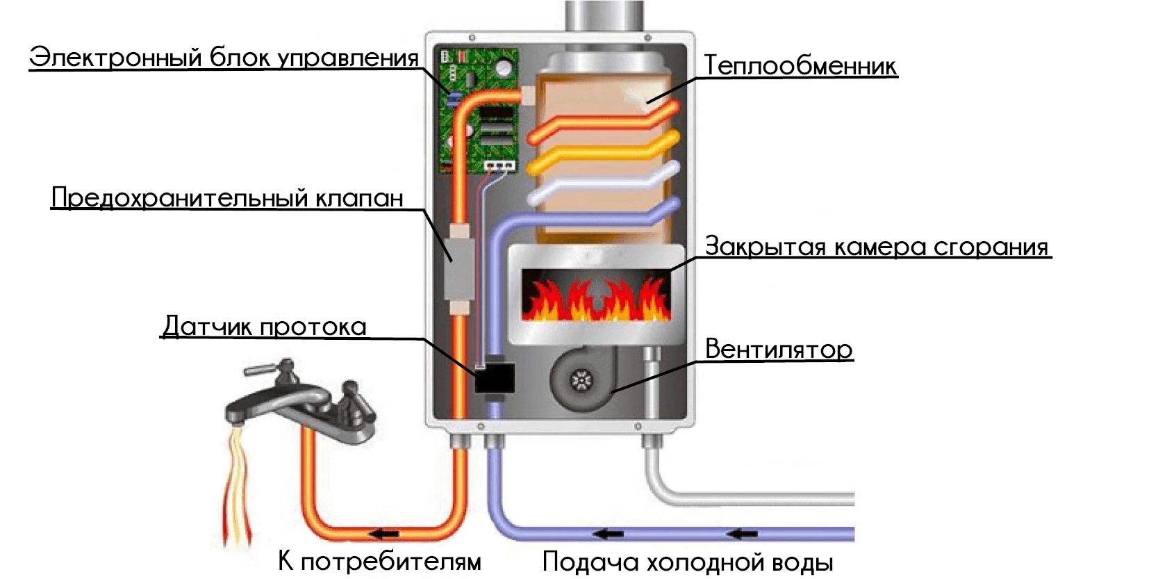 Pripojenie kotla k prívodu vody - najkompletnejšia inštrukcia