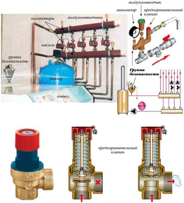 Βαλβίδα εκτόνωσης πίεσης έκτακτης ανάγκης στο σύστημα θέρμανσης