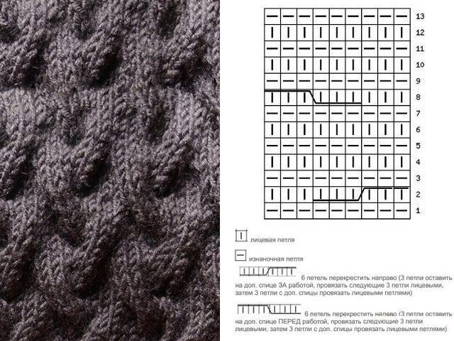Jednoduché vzory pletenia: vzory pletenia