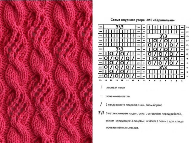 Jednoduché vzory pletenia: vzory pletenia