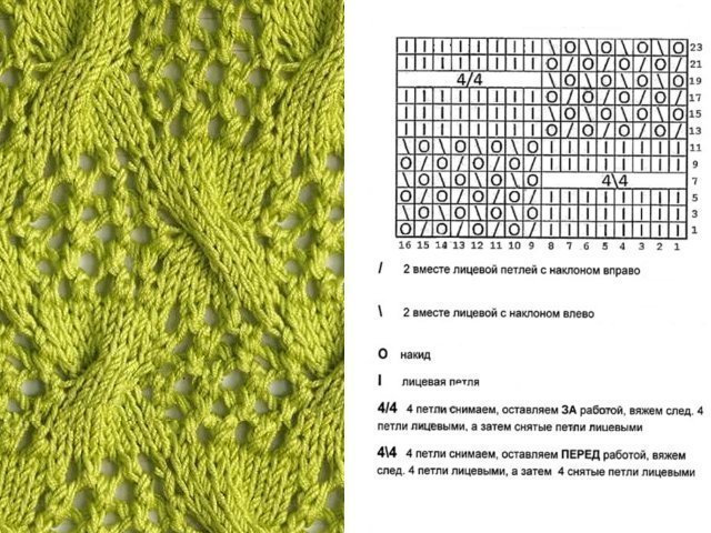 Jednoduché vzory pletenia: vzory pletenia