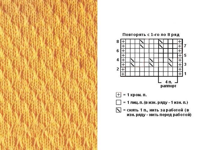 Απλά μοτίβα πλεξίματος: σχέδια πλέξης