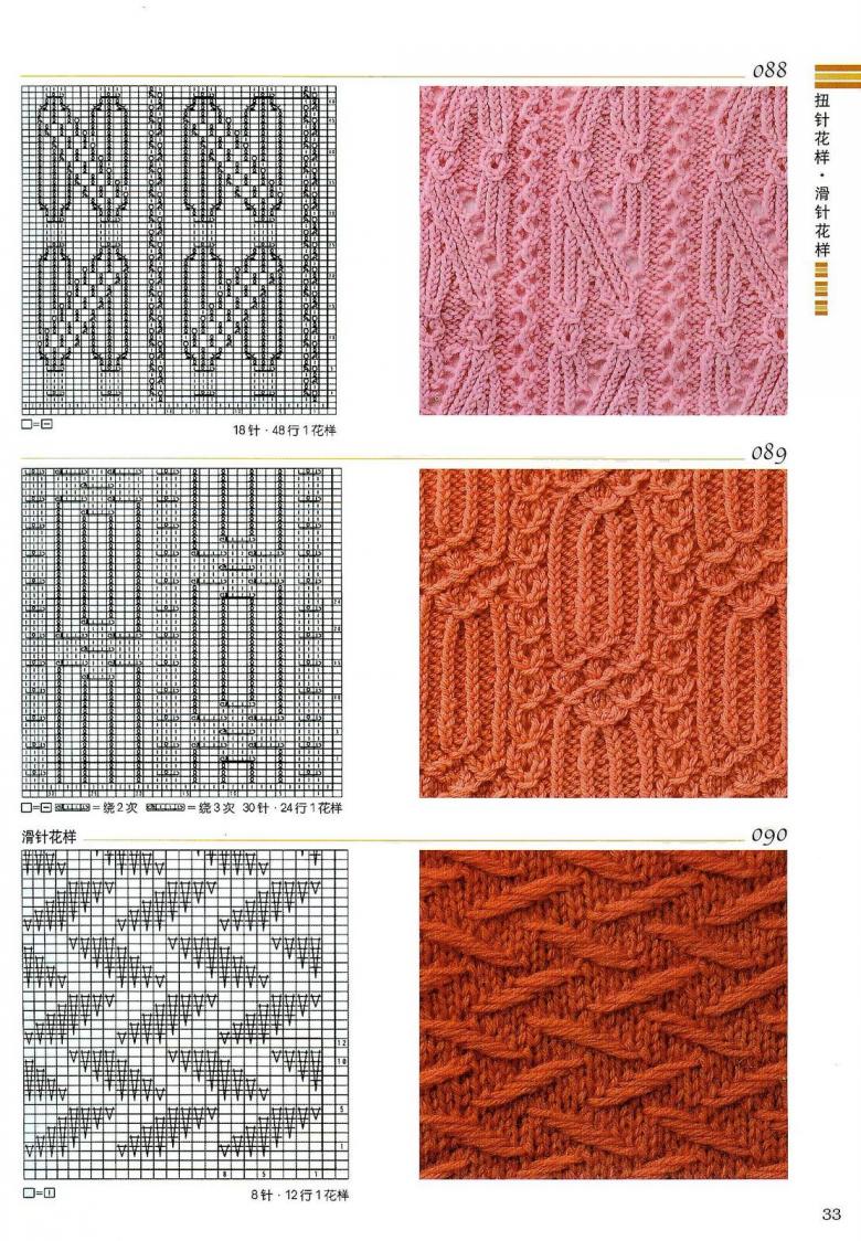 Jednoduché vzory pletenia pre začiatočníkov: schémy s popisom